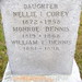Dennis Corey Photo 29